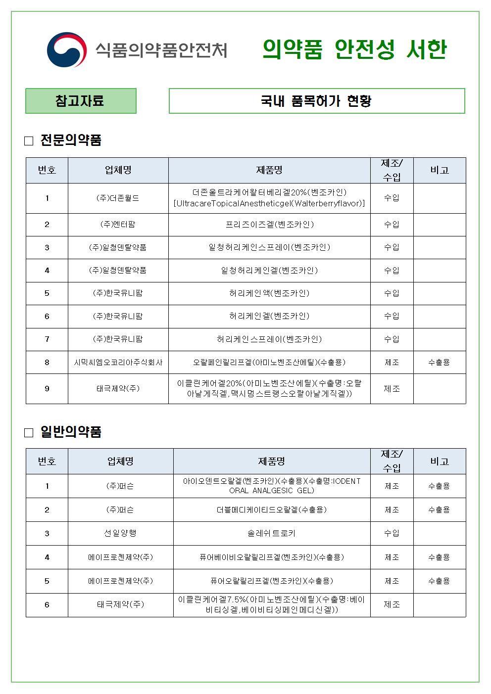 2018-1-053 의약품 안전성 서한 배포 알림(벤조카인 함유 구강용 
