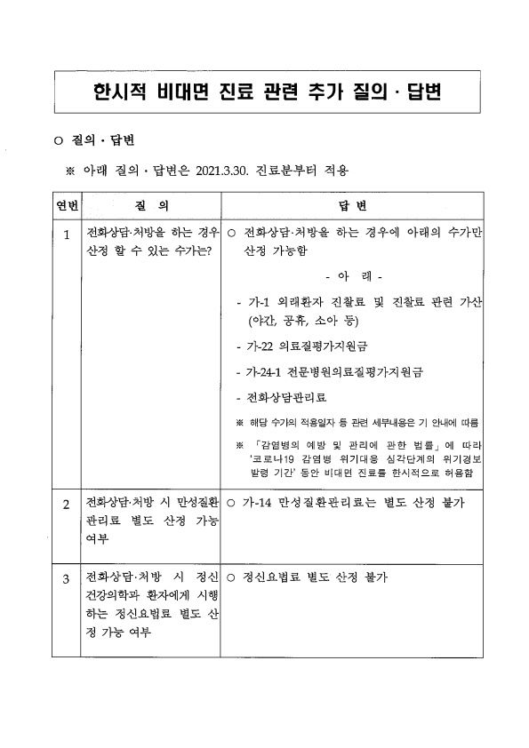 한시적 비대면 진료 관련 질의응답 추가 안내